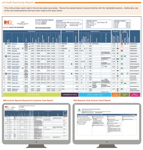 Guest Arrival CRM for Hotel Front Desk Teams at IHG detail 1