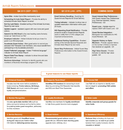 Guest Arrival CRM for Hotel Front Desk Teams at IHG detail 2