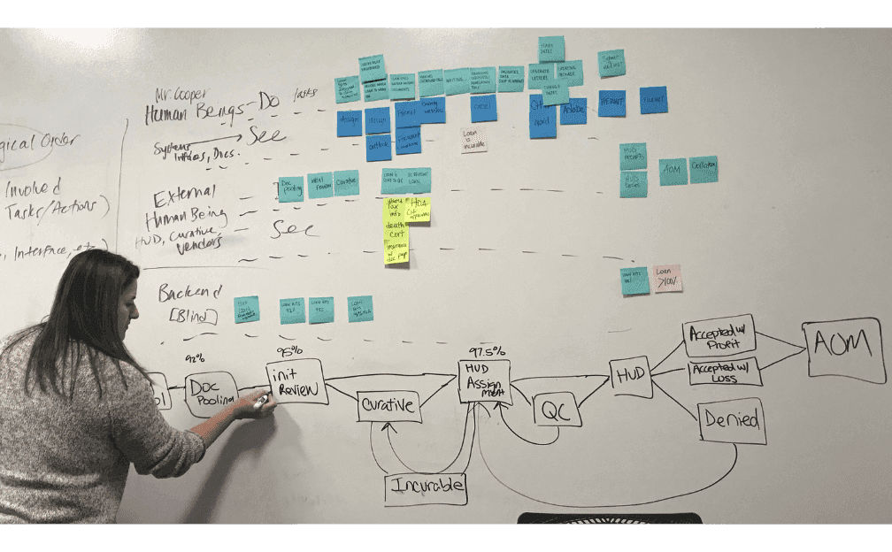 Kate facilitating a story mapping session: whiteboard workflow from document intake through review, submission, and HUD response tracking