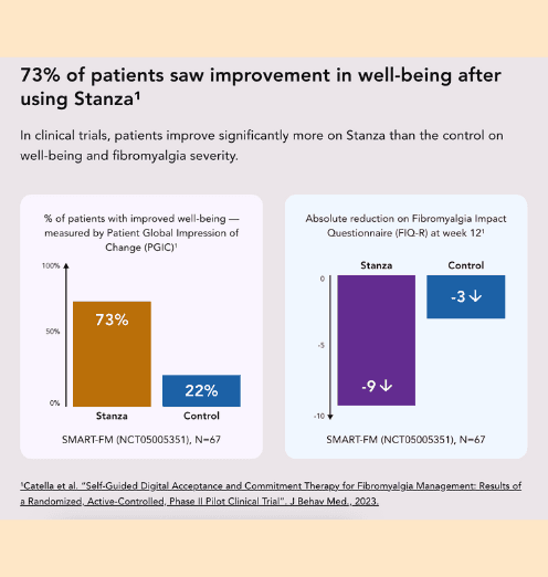 Stanza MVP: FDA-Cleared CBT App for Fibromyalgia detail 2