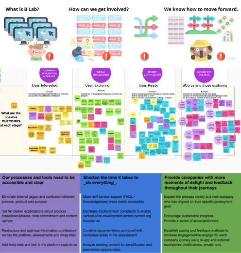 B Lab user journey stages