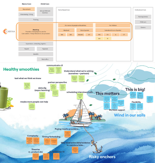 Service model map