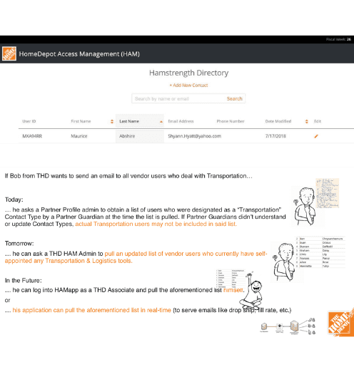 Centralized B2B Vendor Portal for Home Depot detail 1