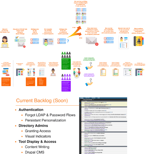 Centralized B2B Vendor Portal for Home Depot detail 2