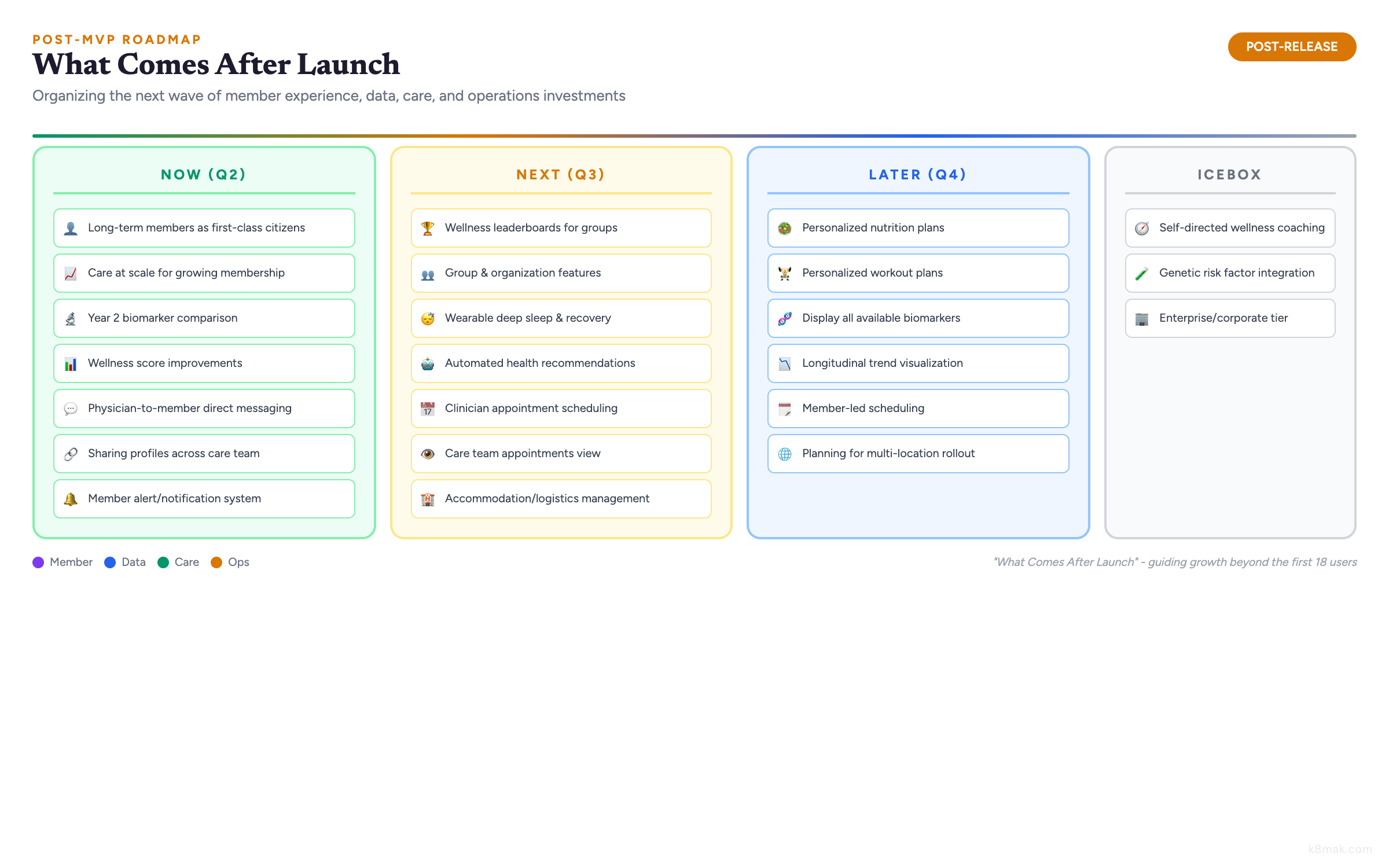 Post-MVP roadmap