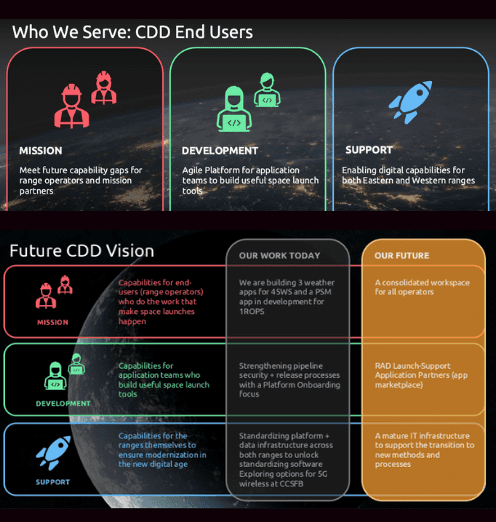 CDD end users and vision